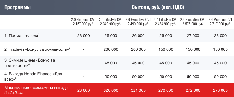 CR-V_table_01 (5).png CR-V_table_01 (5).png