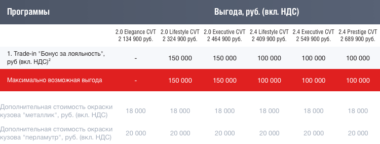 CR-V_table_02 (2).png CR-V_table_02 (2).png