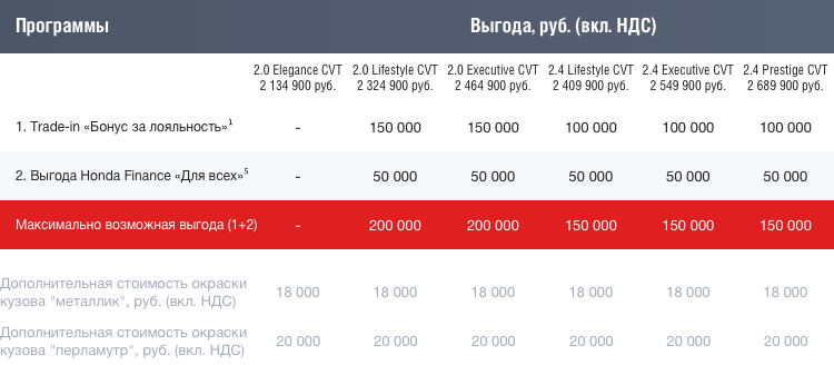 CR-V_table_02.png CR-V_table_02.png
