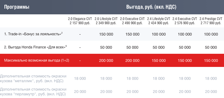 CR-V_table_02 (5).png CR-V_table_02 (5).png