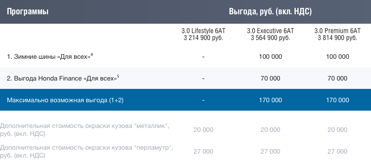 Pilot_table_02.png Pilot_table_02.png