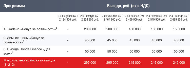 CR-V_table_01.png CR-V_table_01.png