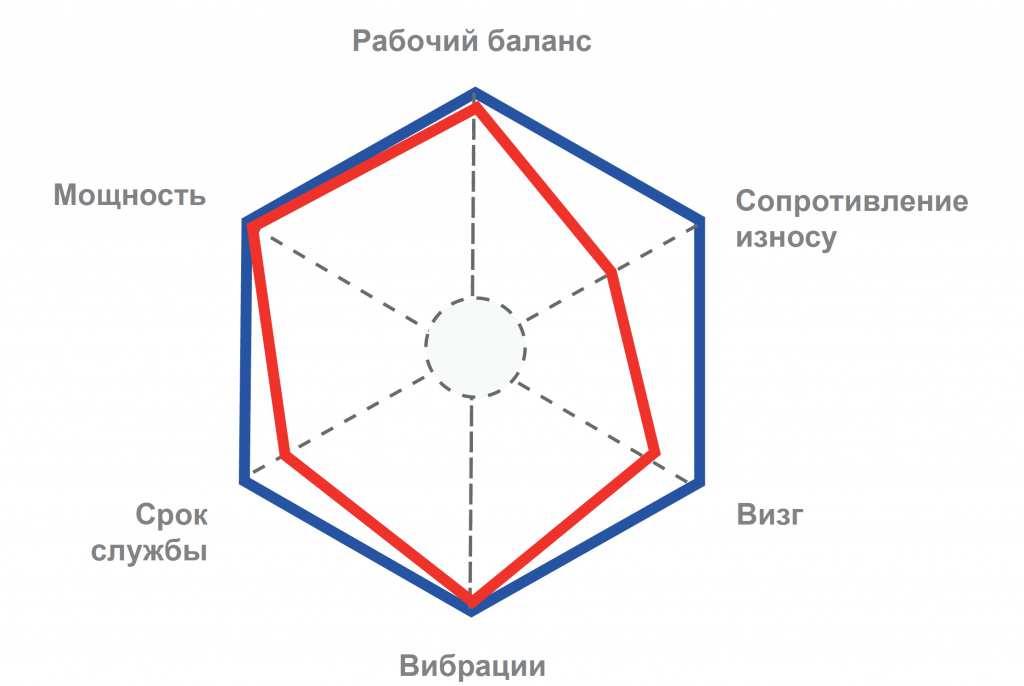 Колодки схема Колодки схема