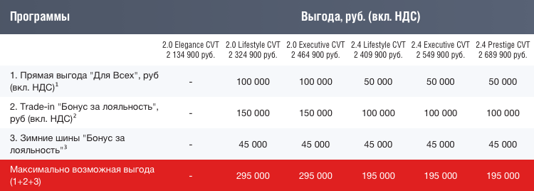 CR-V_table_01 (2).png CR-V_table_01 (2).png