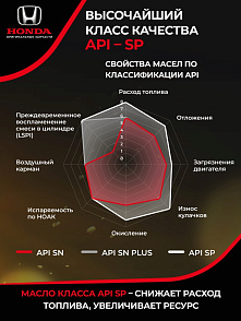 HONDA Моторное масло 0W-20 SP